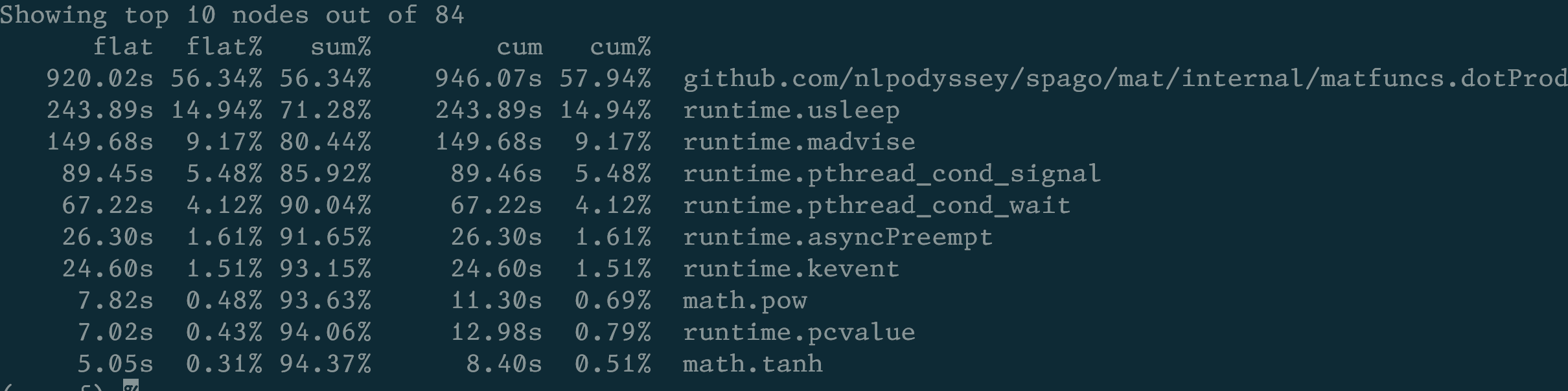 Go pprof results showing really slow mathfuncs.dotProduct